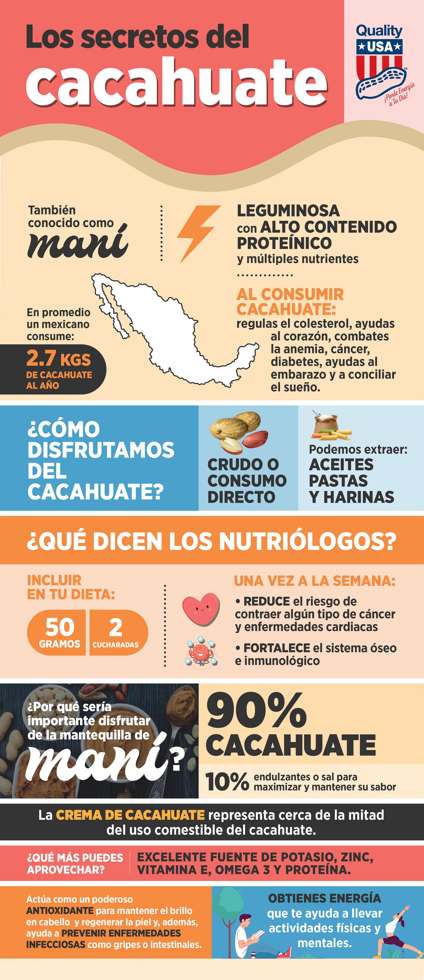 Los secretos del cacahuate qué debes conocer